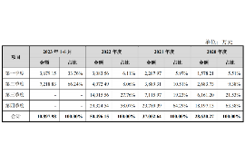 登封登封讨债公司服务